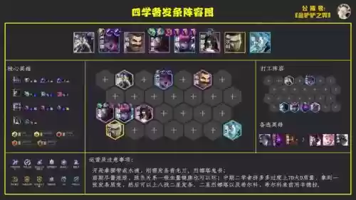 峡谷罚站阵容搭配插图1 峡谷罚站阵容搭配插图1