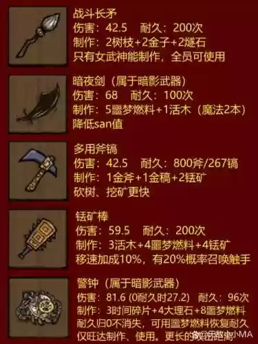 饥荒里得武器插图 饥荒里得武器插图