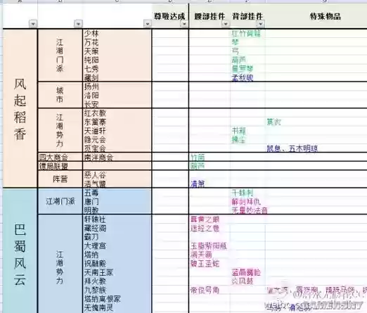 剑网3刷资历攻略插图 剑网3刷资历攻略插图