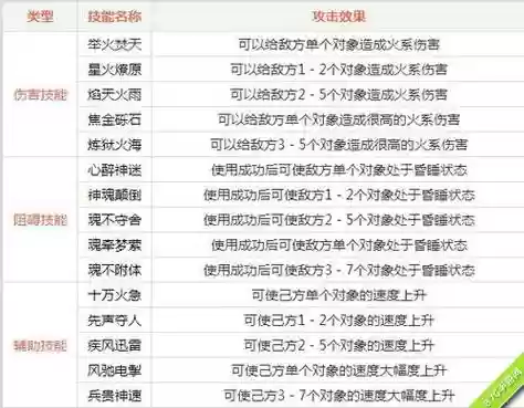 问道火系火树银花技能_1插图