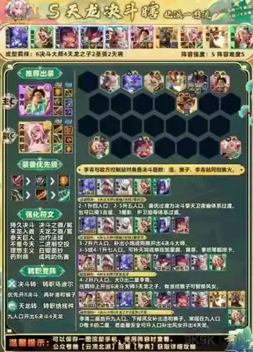 云起龙襄新手阵容搭配插图