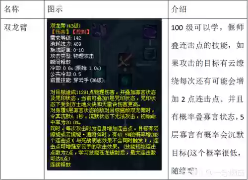 新倩女幽魂偃师全攻略_1插图 新倩女幽魂偃师全攻略_1插图