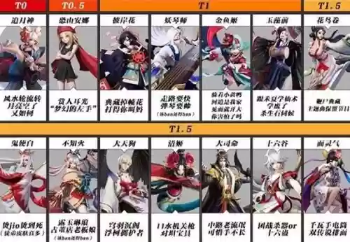 决战平安京全职业阵容搭配_2插图 决战平安京全职业阵容搭配_2插图