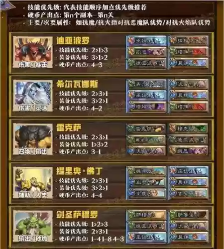 炉石佣兵任务阵容搭配插图 炉石佣兵任务阵容搭配插图