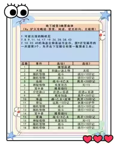 ps3古堡迷踪图文攻略_1插图