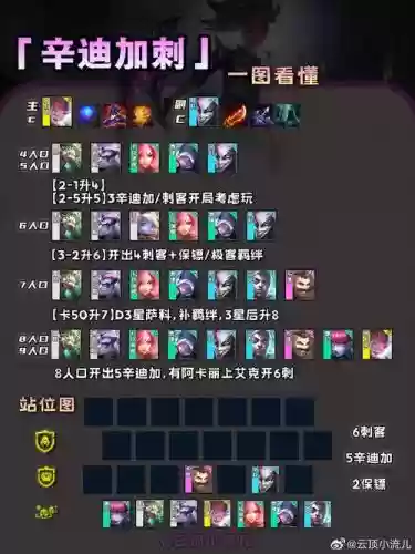 双城之战最烦人阵容搭配插图1