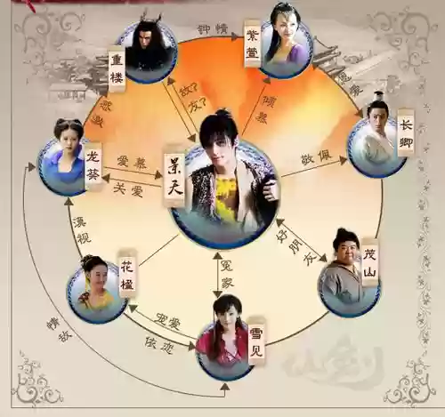 仙剑3阵容搭配插图