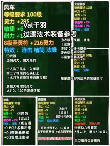 新仙剑奇侠传存档最强装备_1插图 新仙剑奇侠传存档最强装备_1插图