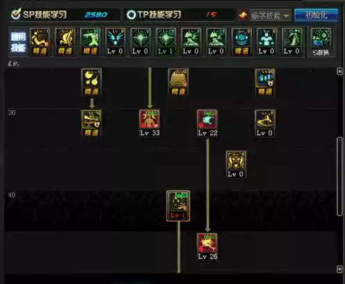 dnf念皇上衣技能加点插图1 dnf念皇上衣技能加点插图1