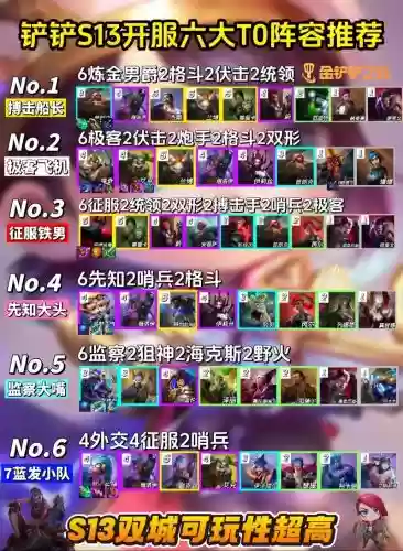 火炮船长阵容搭配插图 火炮船长阵容搭配插图