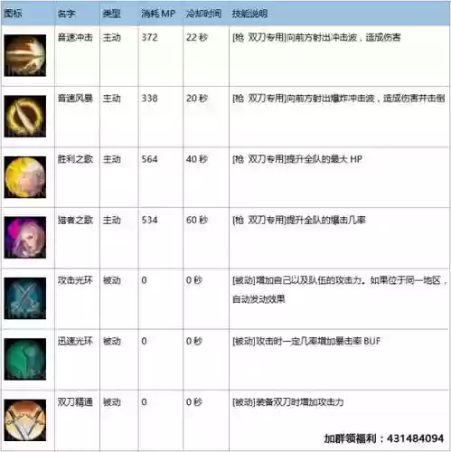 天堂2革命各职业技能插图1 天堂2革命各职业技能插图1