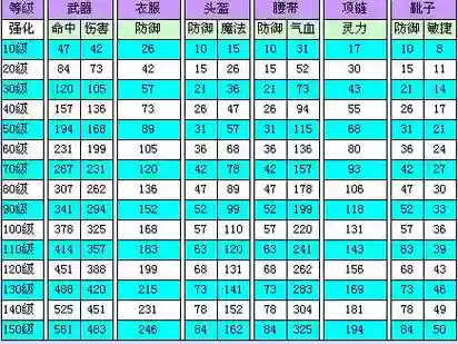 梦幻西游90国标武器伤害多少_1插图1 梦幻西游90国标武器伤害多少_1插图1