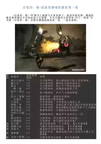 讨鬼传如何装备御魂插图1 讨鬼传如何装备御魂插图1