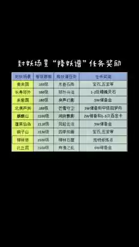 梦幻西游每日任务奖励表_1插图1 梦幻西游每日任务奖励表_1插图1