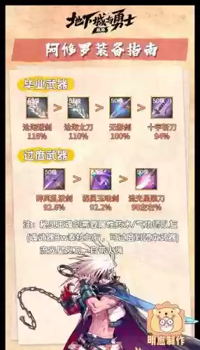 地下城装备多少级不会碎_1插图 地下城装备多少级不会碎_1插图