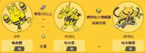 dianjiguai技能_2插图1 dianjiguai技能_2插图1