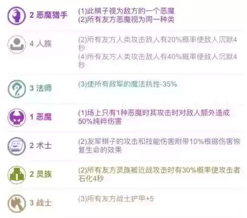 腾讯恶魔阵容搭配插图 腾讯恶魔阵容搭配插图