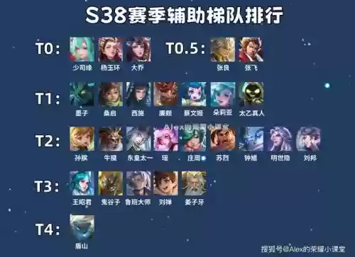 国服最强脆皮阵容搭配_1插图