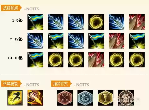 皇子最新技能插图 皇子最新技能插图