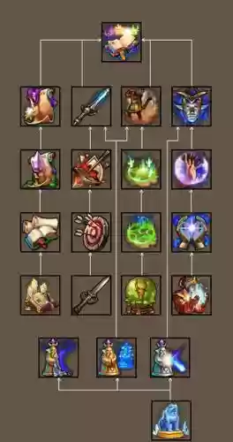 圣堂属性选择技能_1插图 圣堂属性选择技能_1插图