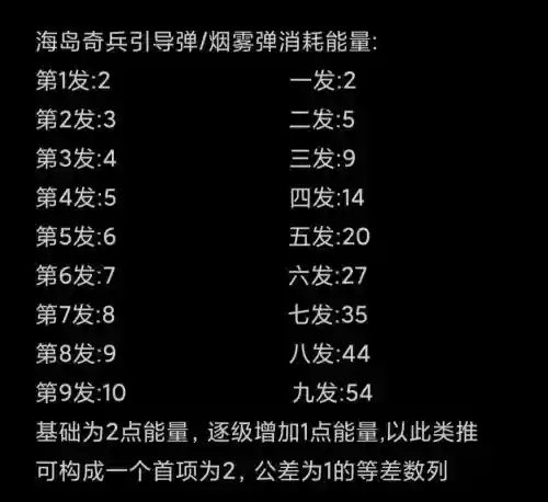 海岛奇兵所有攻略插图 海岛奇兵所有攻略插图