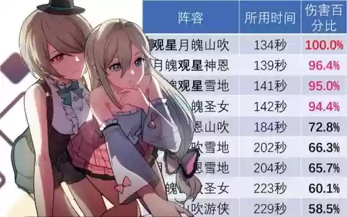 幽兰阵容搭配攻略_1插图1 幽兰阵容搭配攻略_1插图1