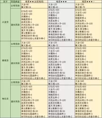 完美国际称号任务攻略雪崩插图1 完美国际称号任务攻略雪崩插图1