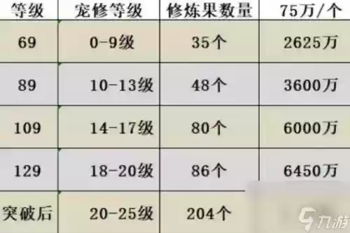 梦幻西游4修到9修要多少钱_2插图1 梦幻西游4修到9修要多少钱_2插图1