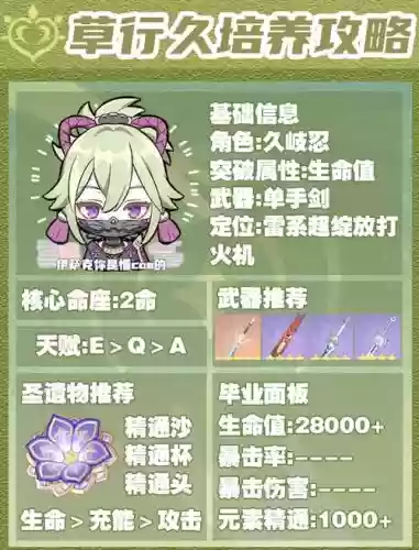 阵容搭配草神插图 阵容搭配草神插图