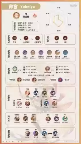 宵宫阵容搭配配对插图 宵宫阵容搭配配对插图