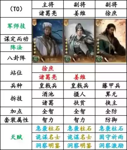 属将阵容搭配插图 属将阵容搭配插图