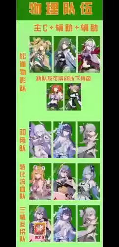 崩坏3阵容搭配_1插图 崩坏3阵容搭配_1插图