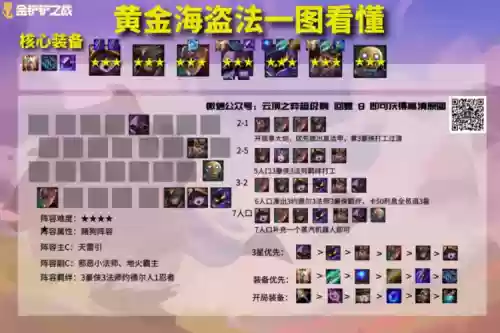 海盗贪婪阵容搭配插图1 海盗贪婪阵容搭配插图1