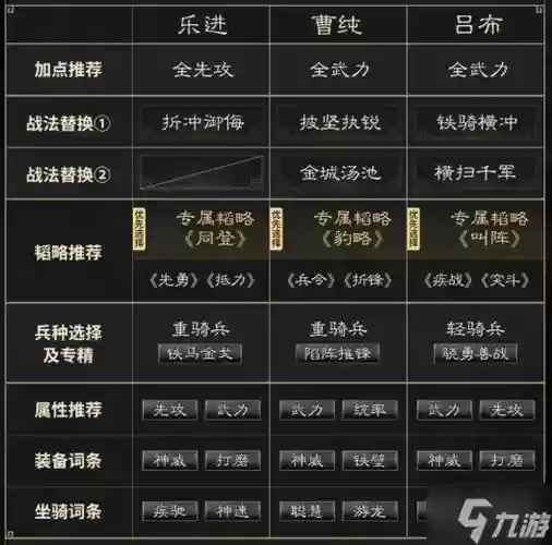 吕布曹操阵容搭配战法插图1 吕布曹操阵容搭配战法插图1