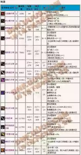 dnf武器鬼剑士排行榜90插图1 dnf武器鬼剑士排行榜90插图1