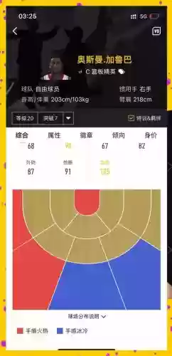 天天篮球阵容搭配_1插图1 天天篮球阵容搭配_1插图1