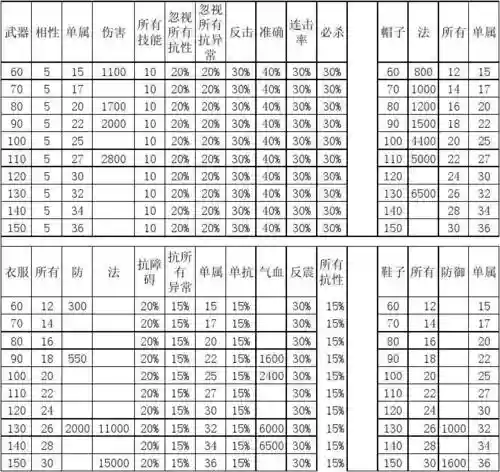 问道装备一览表_1插图1 问道装备一览表_1插图1