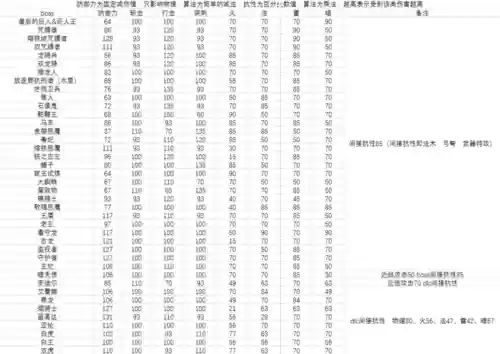 黑魂2武器强化材料需求_2插图1 黑魂2武器强化材料需求_2插图1