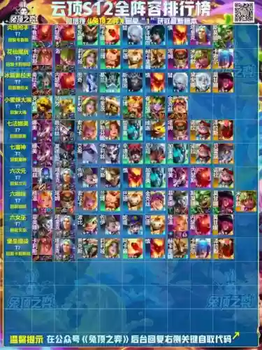 云顶之奕阵容搭配工具插图 云顶之奕阵容搭配工具插图