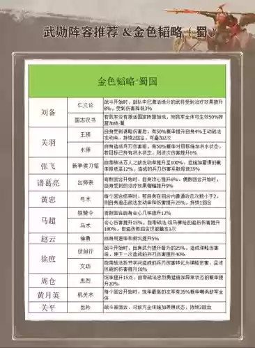 谋略战士阵容搭配插图1 谋略战士阵容搭配插图1