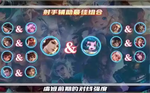 射手王者阵容搭配插图1 射手王者阵容搭配插图1