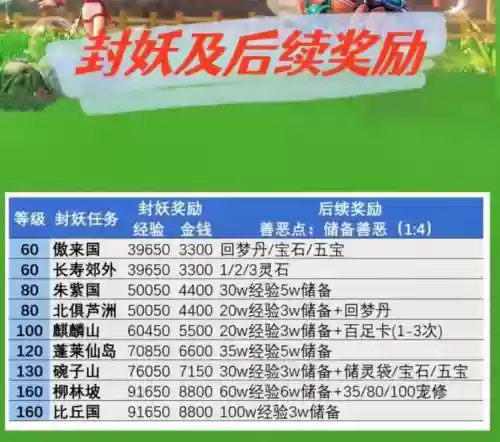 梦幻西游封妖任务怎么打不过插图1 梦幻西游封妖任务怎么打不过插图1