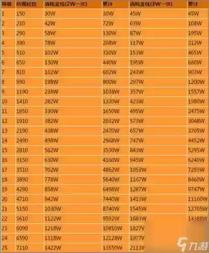 梦幻西游人物修炼多少环一轮_1插图1 梦幻西游人物修炼多少环一轮_1插图1