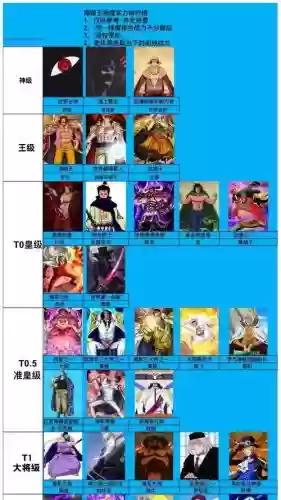 海贼王最强无敌阵容搭配插图