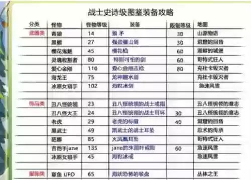 rpg永恒结束攻略怎么买装备_1插图 rpg永恒结束攻略怎么买装备_1插图