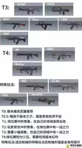 光荣使命所有武器大全_1插图 光荣使命所有武器大全_1插图