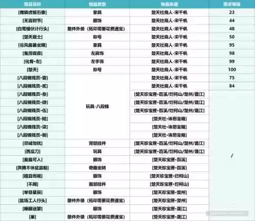 魔范学院名望攻略插图1 魔范学院名望攻略插图1