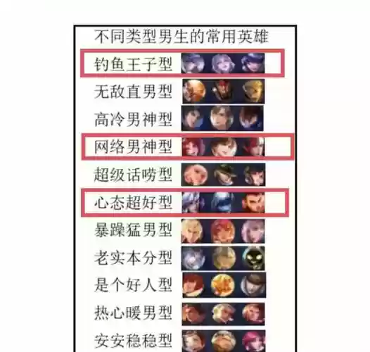 王者荣耀钓鱼最强阵容搭配插图1 王者荣耀钓鱼最强阵容搭配插图1