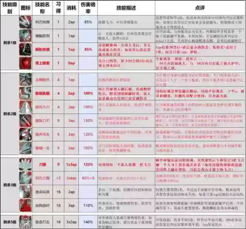 神界3原罪加强所有技能插图