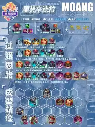 点燃战士阵容搭配插图1 点燃战士阵容搭配插图1